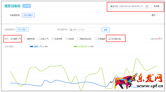 對(duì)寶貝進(jìn)行分類布局 來(lái)優(yōu)化無(wú)線端標(biāo)題5.png