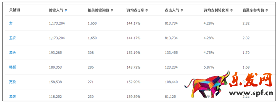 對(duì)寶貝進(jìn)行分類布局 來(lái)優(yōu)化無(wú)線端標(biāo)題2.png