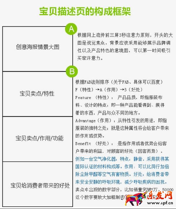 如何作一個圖文并茂，引人入勝的詳情頁?