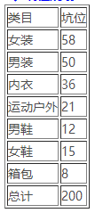 淘寶清倉618年中大促招商公告
