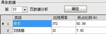 分析關(guān)鍵詞優(yōu)先類目方法