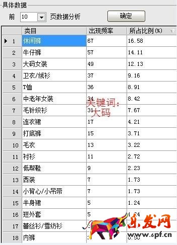 分析關(guān)鍵詞優(yōu)先類目方法