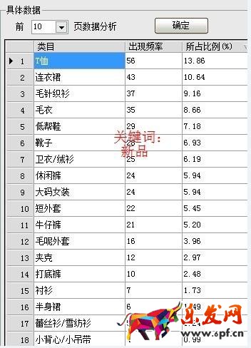 分析關(guān)鍵詞優(yōu)先類目方法