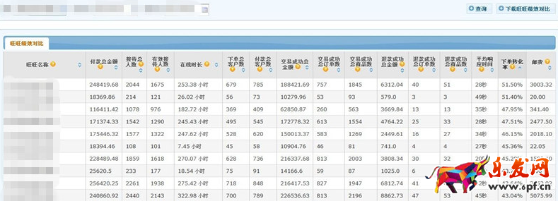 淘寶客服如何掌握談單技巧?