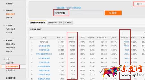 為什么淘寶店家通過賽道理論來選擇貨源100%賺錢？