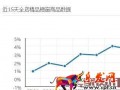 如何免費讓產品出現手機淘寶首頁？