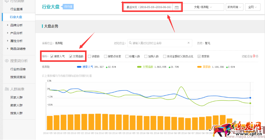 2016.06.21每天都在看生意參謀、你到底看了什么鬼？347.png