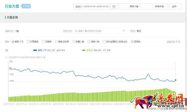 淘寶節(jié)點(diǎn)規(guī)劃思路和多品類爆款的打法