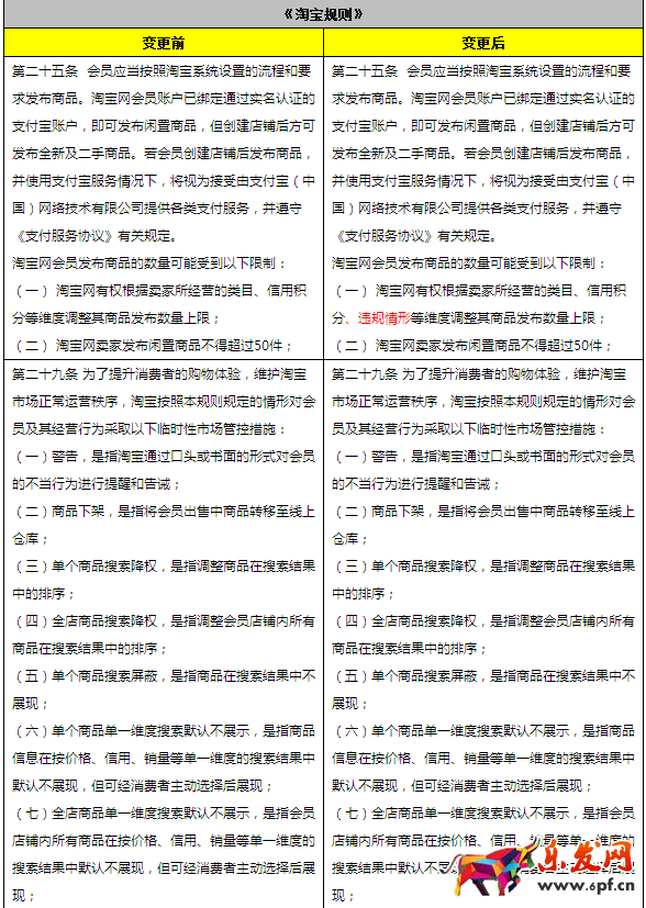 淘寶開店規則