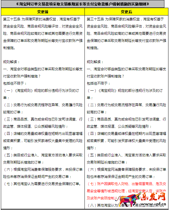 淘寶開店規則