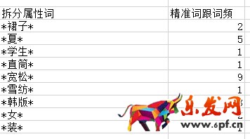 月薪1萬以上的運營，是這樣寫寶貝標題的