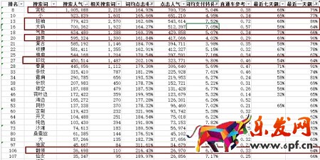 月薪1萬以上的運營，是這樣寫寶貝標題的