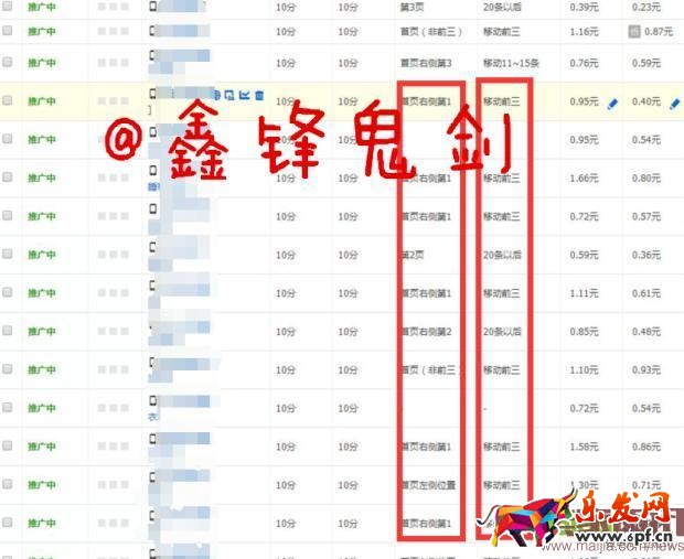 面對新變化如何做好直通車-重擊點擊率，教你幾招管用的！