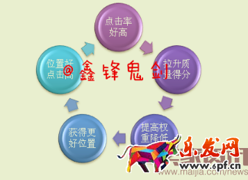 賣(mài)家資訊授權(quán)-面對(duì)新變化如何做好直通車-重?fù)酎c(diǎn)擊率，鬼劍教你幾招管用的！趕緊收下！522.png