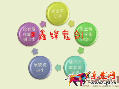 賣(mài)家資訊授權(quán)-面對(duì)新變化如何做好直通車-重?fù)酎c(diǎn)擊率，鬼劍教你幾招管用的！趕緊收下！608.png