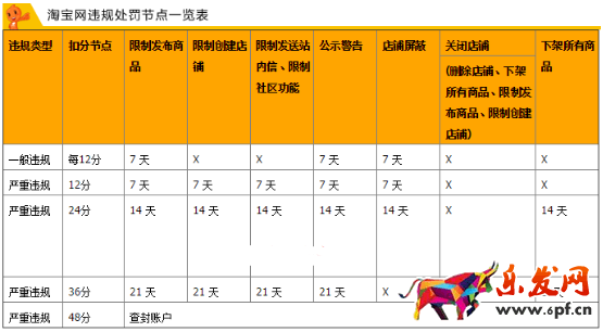 淘寶規則