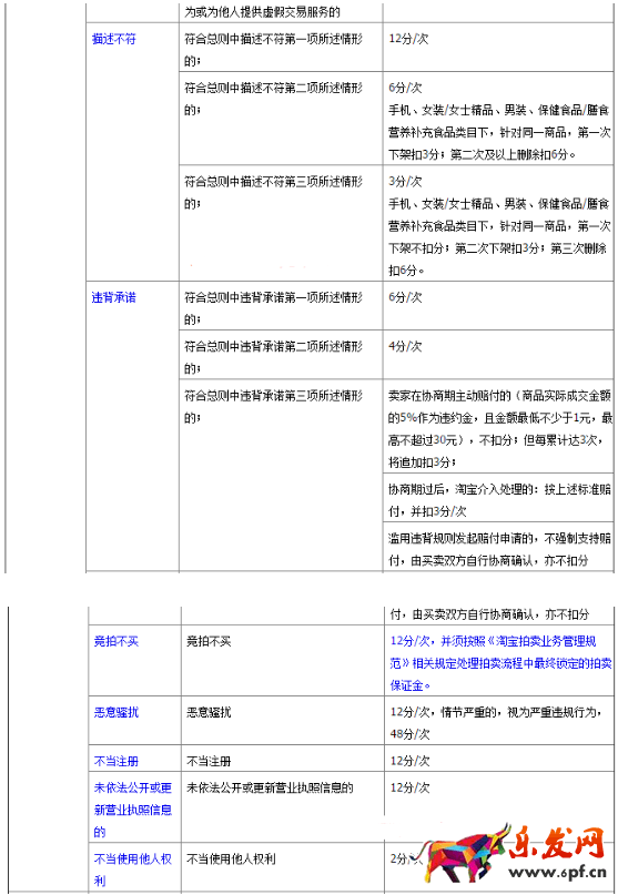 淘寶新規