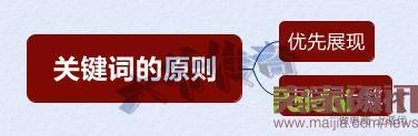 雙管齊下，從“詞”下手，讓你不再為流量而發(fā)愁！