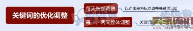雙管齊下，從“詞”下手，讓你不再為流量而發(fā)愁！