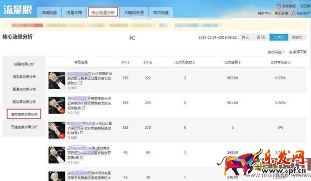 雙管齊下，從“詞”下手，讓你不再為流量而發(fā)愁！