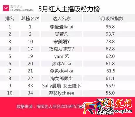 淘寶達(dá)人