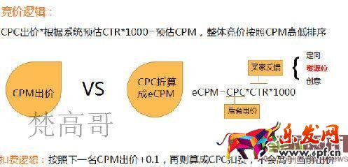 有這么多條流量入口通向我的店鋪，你心動嗎