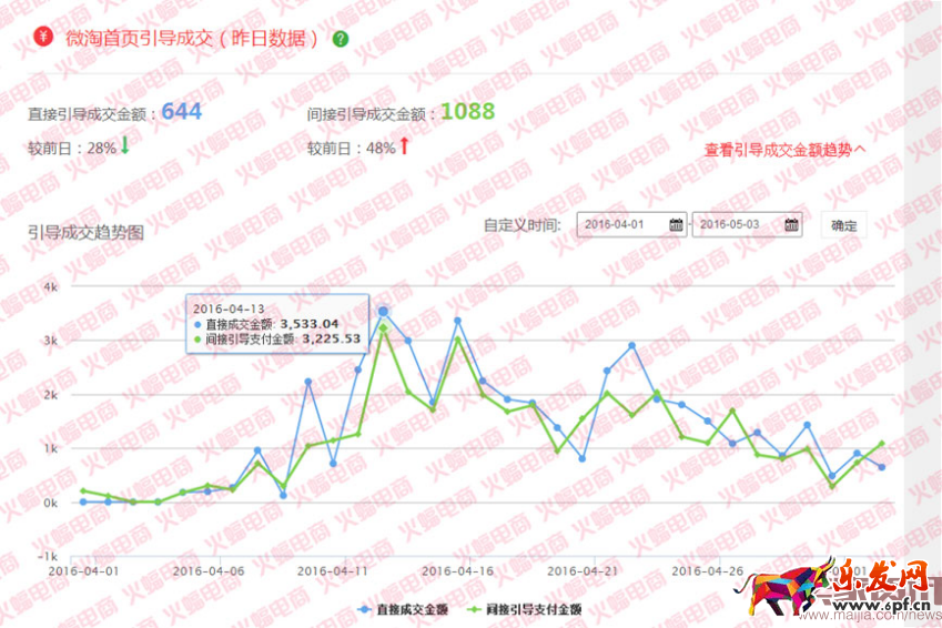 社交電商（蝙蝠）有水印744.png