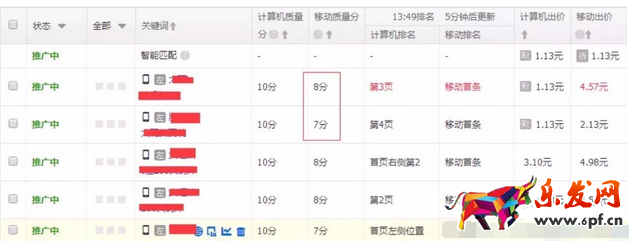 直通車推廣