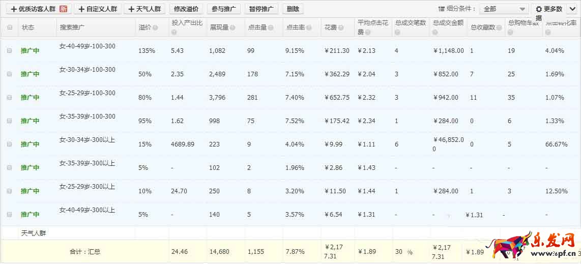 玩轉搜索人群才是上策9.jpg