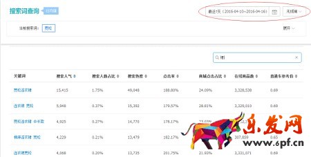資深運(yùn)營是怎么寫寶貝標(biāo)題的1.jpg