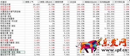 資深運(yùn)營是怎么寫寶貝標(biāo)題的6.jpg