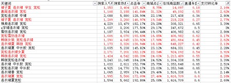 資深運(yùn)營是怎么寫寶貝標(biāo)題的11.jpg