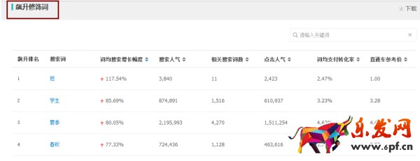 資深運(yùn)營是怎么寫寶貝標(biāo)題的2.jpg