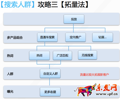開車引流有人歡喜有人愁13.png