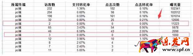 多做基礎(chǔ)銷量便能應(yīng)對(duì)淘寶流量下降2.jpg