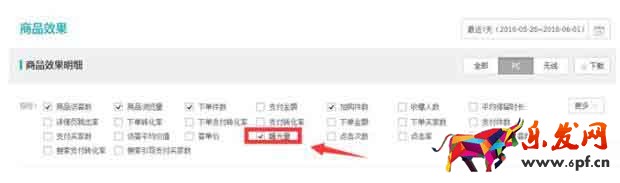 多做基礎(chǔ)銷量便能應(yīng)對(duì)淘寶流量下降1.jpg