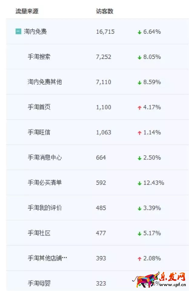 淘寶集市店