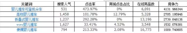 標題屬性