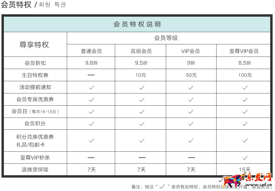 店鋪會員營銷
