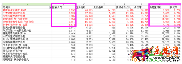 賣家如何玩轉搜索沖擊豆腐塊