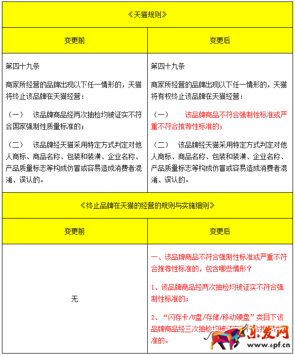 天貓規(guī)則