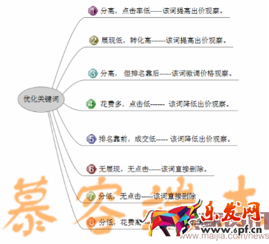 網紅時代崛起,傳統淘寶怎么繼續玩?