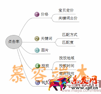 網紅時代，傳統淘寶怎么玩2389.png