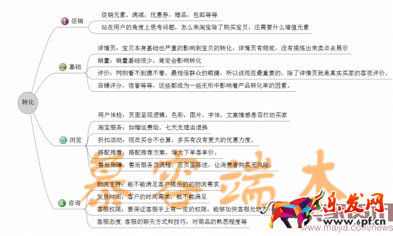 網紅時代，傳統淘寶怎么玩3710.png