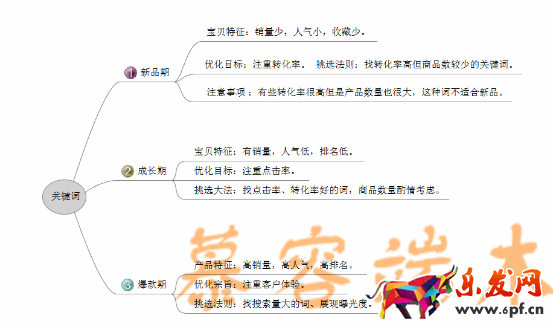 網紅時代，傳統淘寶怎么玩2099.png