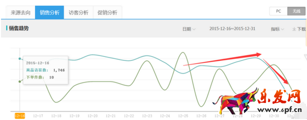 淘寶經驗