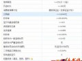 從零開始學(xué)習(xí)淘寶SEO基礎(chǔ)知識(shí)