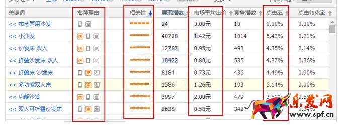 開直通車三大常見問題1.jpg