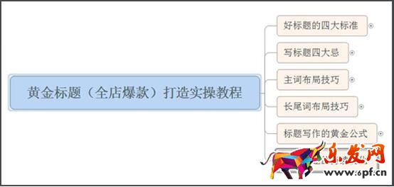 標題優化的意義在哪？點擊率怎樣算合理？1.jpg