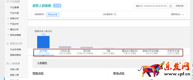生意參謀禁止爬數(shù)據(jù)后 如何做一個高價值標(biāo)題？